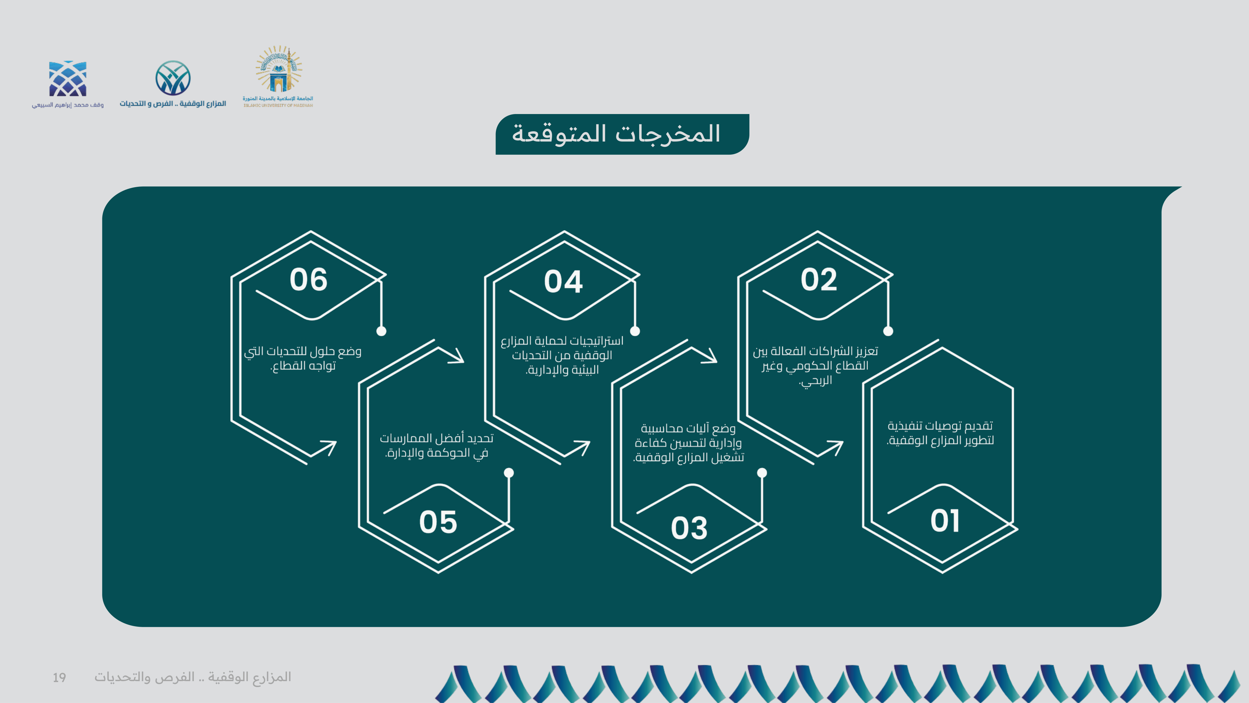 المخرجات المتوقعة