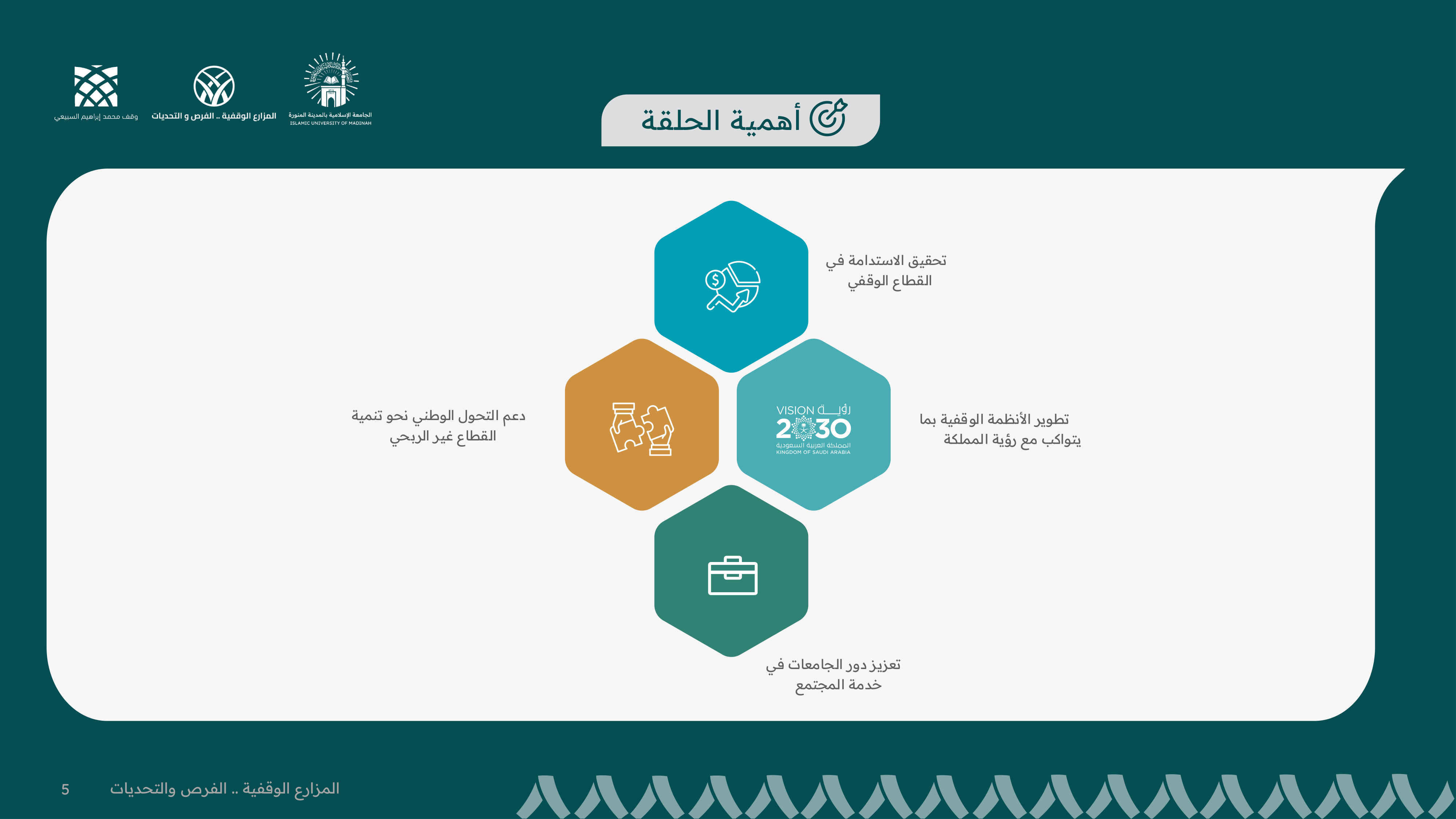 أهمية الحلقة